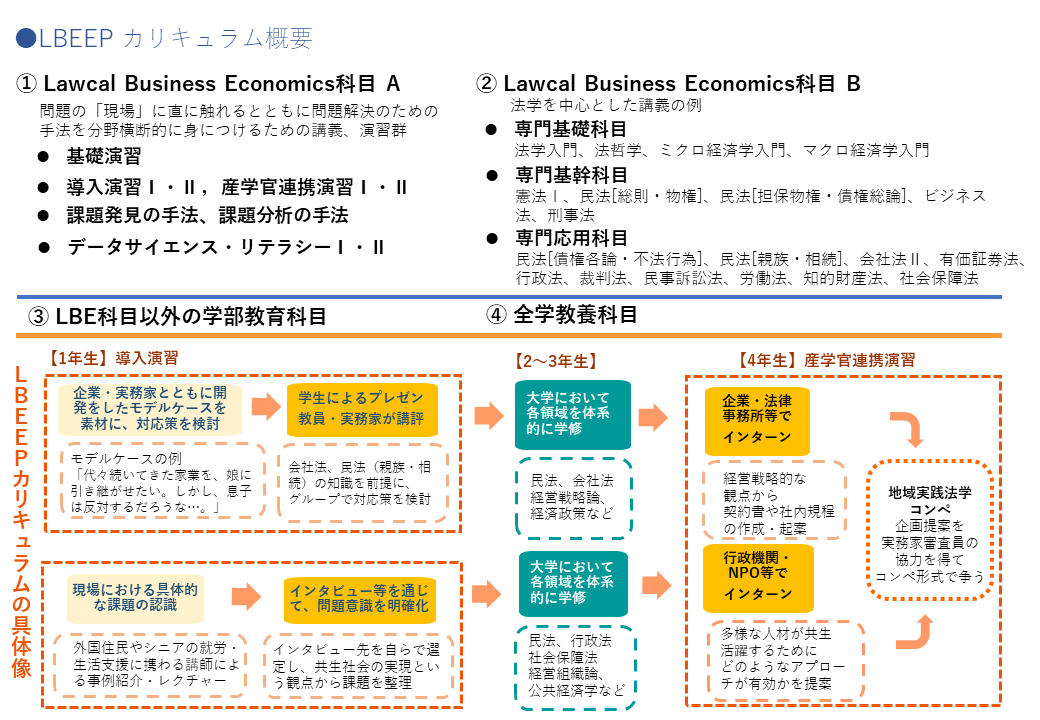 Lbeepを新設します 横浜国立大学 大学院 国際社会科学府 国際経済法学専攻